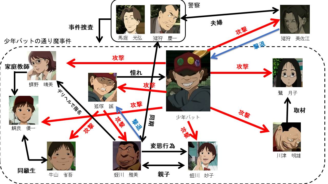 考察 妄想代理人 ネタバレ 正体不明の少年が 金属バットで突然人を殴りつける話